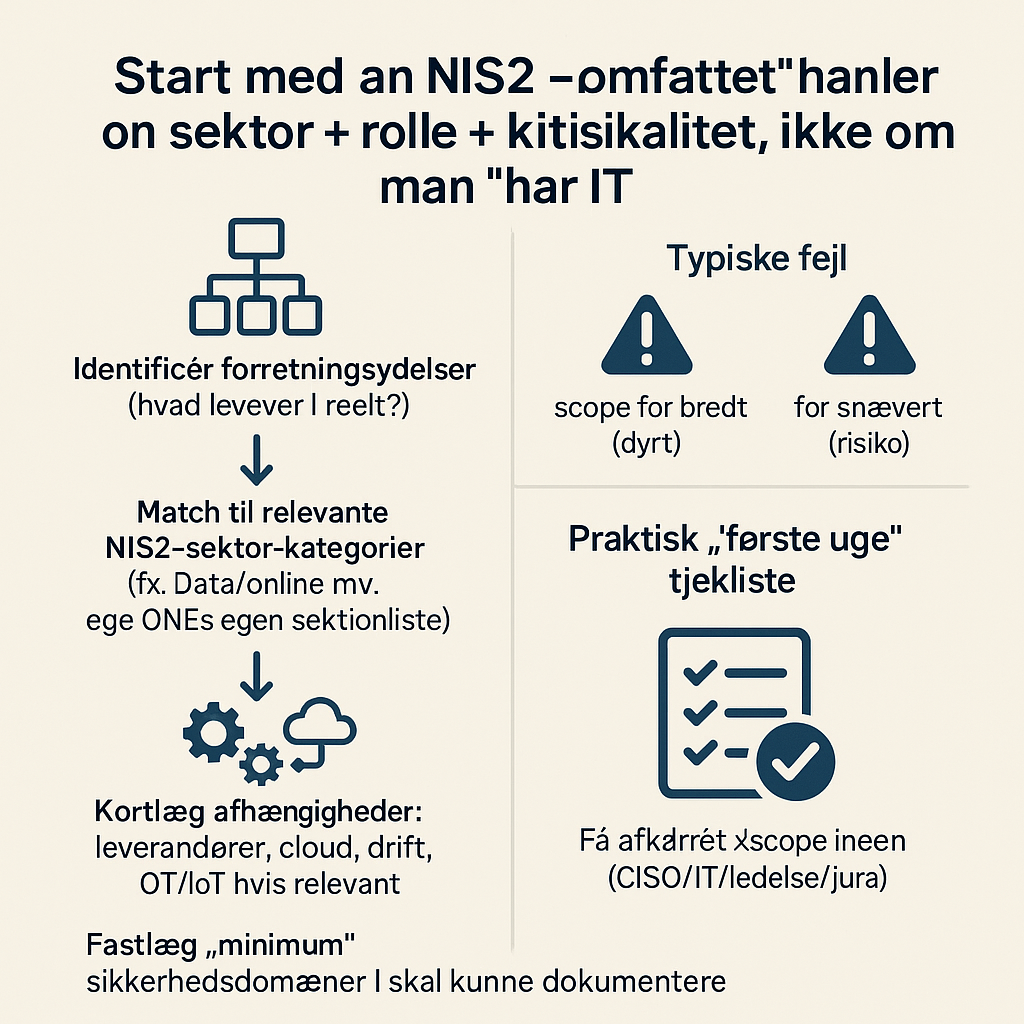 Er vi omfattet af NIS2? Sådan afgør du scope og krav uden at gætte